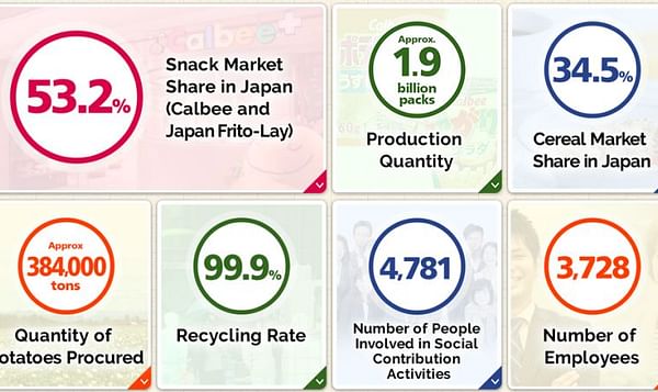 Japanese Potato Chips manufacturer Calbee is expanding potato production in rice fields