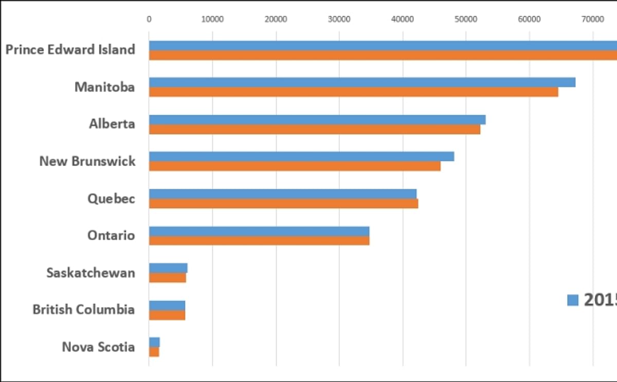 Potato Acreage Canada down 1.8 percent Potato Acreage Canada down 1.8 percent