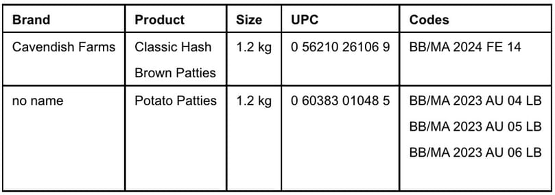 Cavendish Potato recall issue