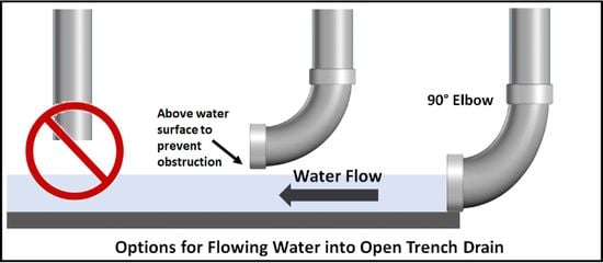 Example of a proper design for an open trench (gutter)
