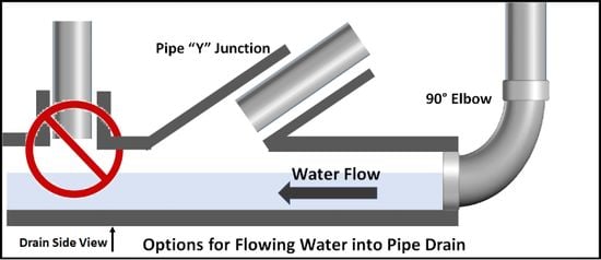 Example of a proper design for a closed pipe