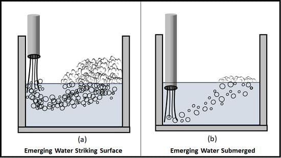 If emerging water strikes the surface of the water in the tank (left), more air becomes entrained, thus, more foam is generated.However, by immersing the end of the pipe so as to have the emerging water exit below the surface (right) the effect of an air/water interface is greatly minimized
