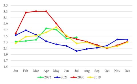 China: Average Wholesale Prices of Fresh Potatoes (RMB/kg) China: Average Wholesale Prices of Fresh Potatoes (RMB/kg)