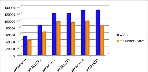 Potatoes and Potato Products in China 2015 (GAIN report)