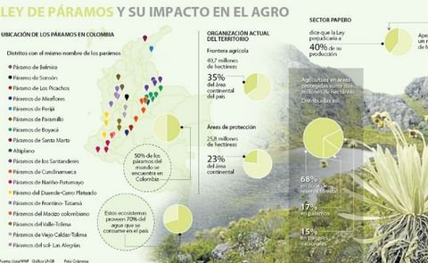 Colombia: La mayor amenaza para los páramos es la papa Colombia: La mayor amenaza para los páramos es la papa