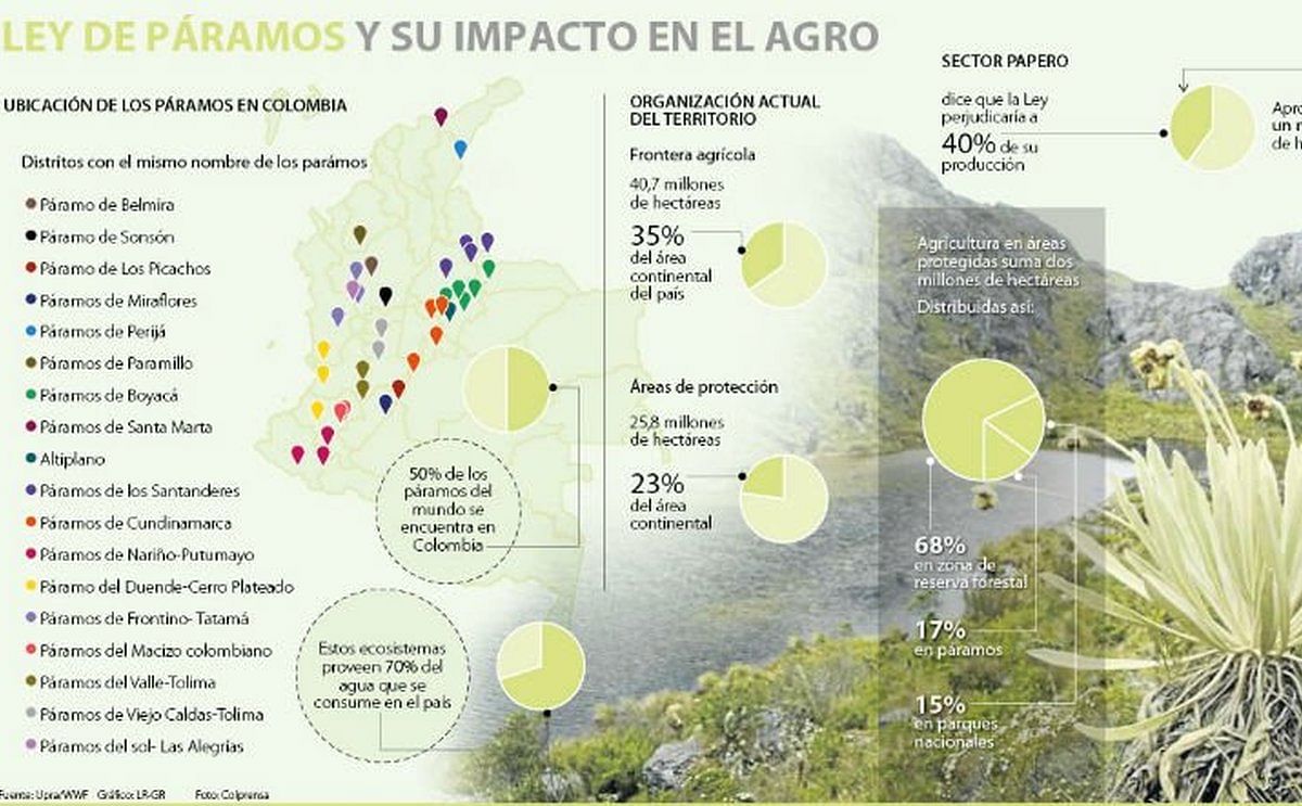 Colombia: La mayor amenaza para los páramos es la papa 