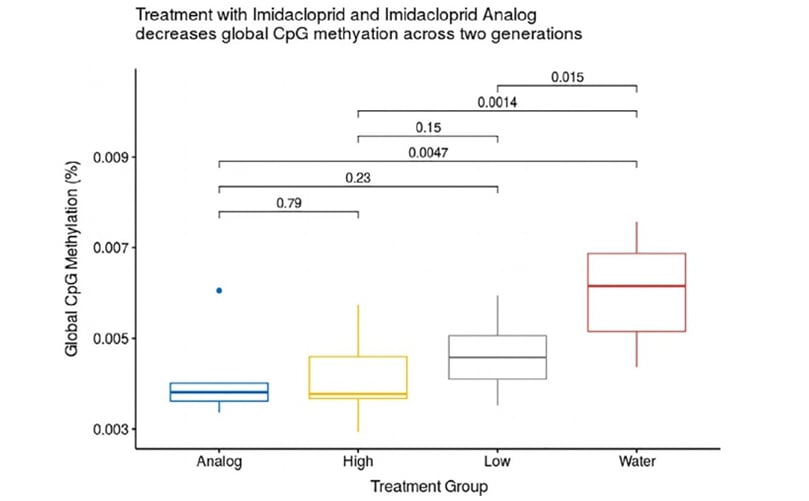 The study was published in the December edition of the UJournal Evolutionary Applications. Click to Download The study was published in the December edition of the UJournal Evolutionary Applications. Click to Download