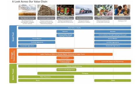 Conagra Foods issues 2015 Citizenship report: What matters Where Conagra Foods issues 2015 Citizenship report: What matters Where