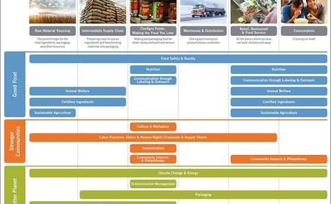 Conagra Foods issues 2015 Citizenship report: What matters Where Conagra Foods issues 2015 Citizenship report: What matters Where
