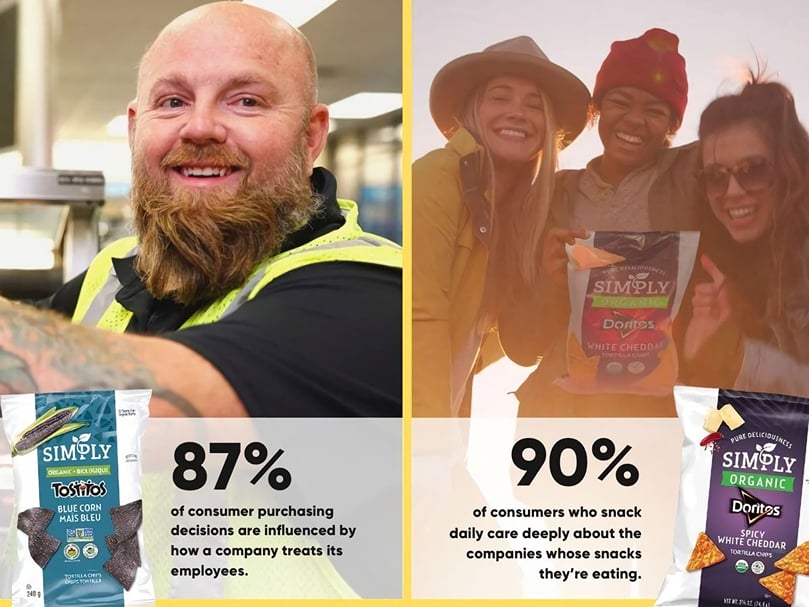 Consumers snacking preferences Consumers snacking preferences
