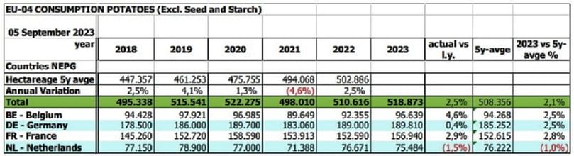 EU-04 Consumption Potatoes (Excl. Seed and Starch)