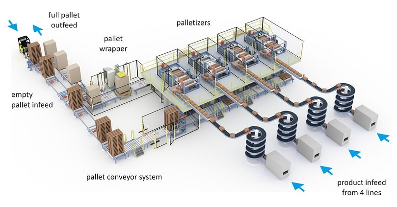 Conventional Palletizing