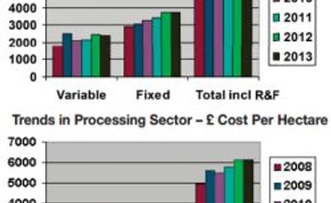 UK Potato Prices add to weather misery UK Potato Prices add to weather misery