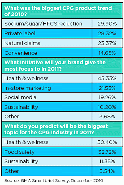  CPG product trends GMA Smartbrief