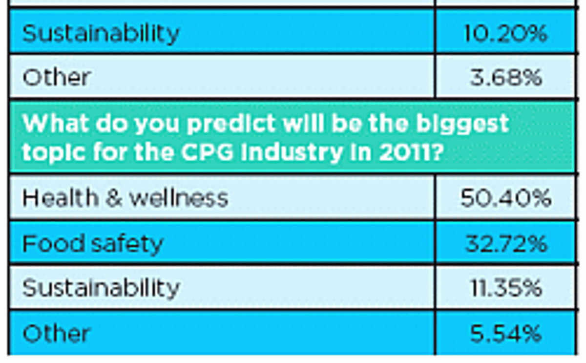 CPG product trends GMA Smartbrief CPG product trends GMA Smartbrief