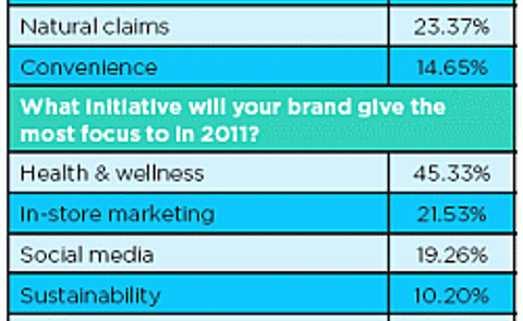 FoodProcessing.com: State of the Food Industry 2011 FoodProcessing.com: State of the Food Industry 2011