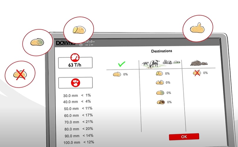 How does the DOWNS CropVision, the new generation of optical grader for unwashed potatoes, work?
How does the DOWNS CropVision, the new generation of optical grader for unwashed potatoes, work?