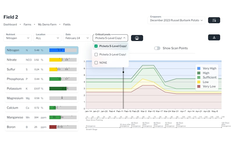 A detailed view of the Custom Critical Levels feature on Picketa Systems' LENS platform, showcasing real-time nutrient data analysis for optimizing crop health and yield. A detailed view of the Custom Critical Levels feature on Picketa Systems' LENS platform, showcasing real-time nutrient data analysis for optimizing crop health and yield.