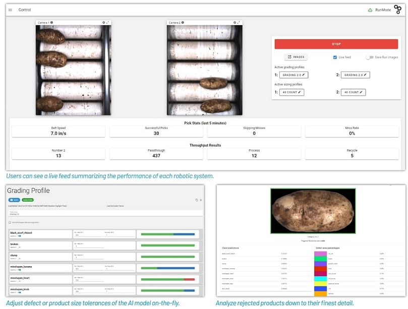 Data analysis screen from SiftAI Robotic Sorter’s software