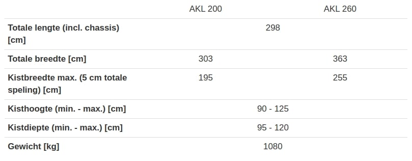 AKL Specificaties