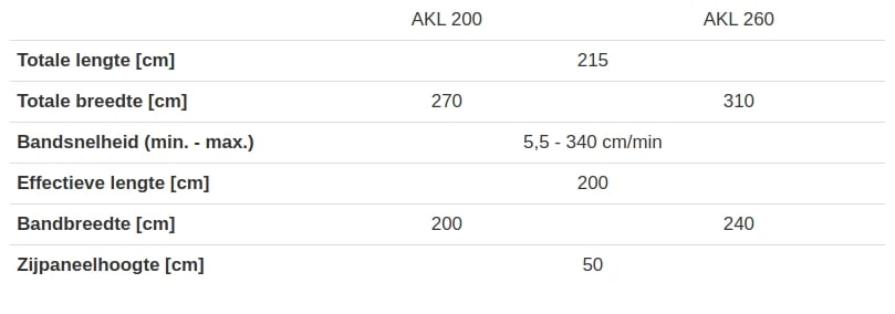 Bufferband Specificaties