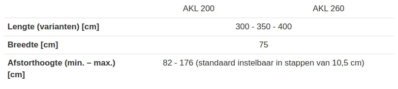 Afvoerband Specificaties