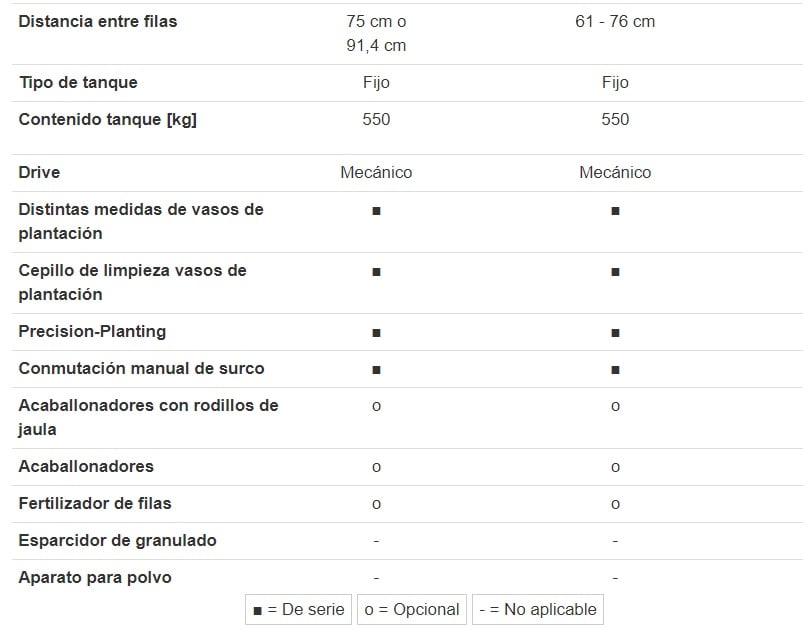 Especificaciones del CP 22 Farmer Especificaciones del CP 22 Farmer