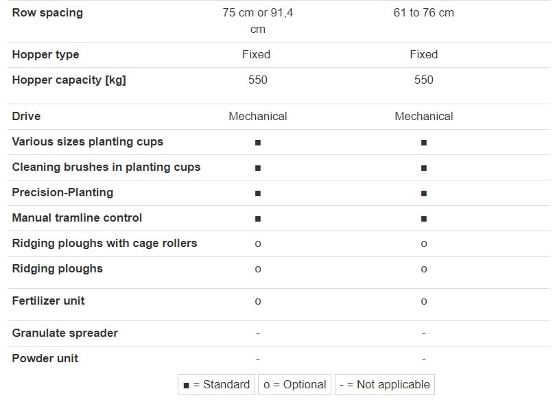 CP 22 Farmer Specifications CP 22 Farmer Specifications
