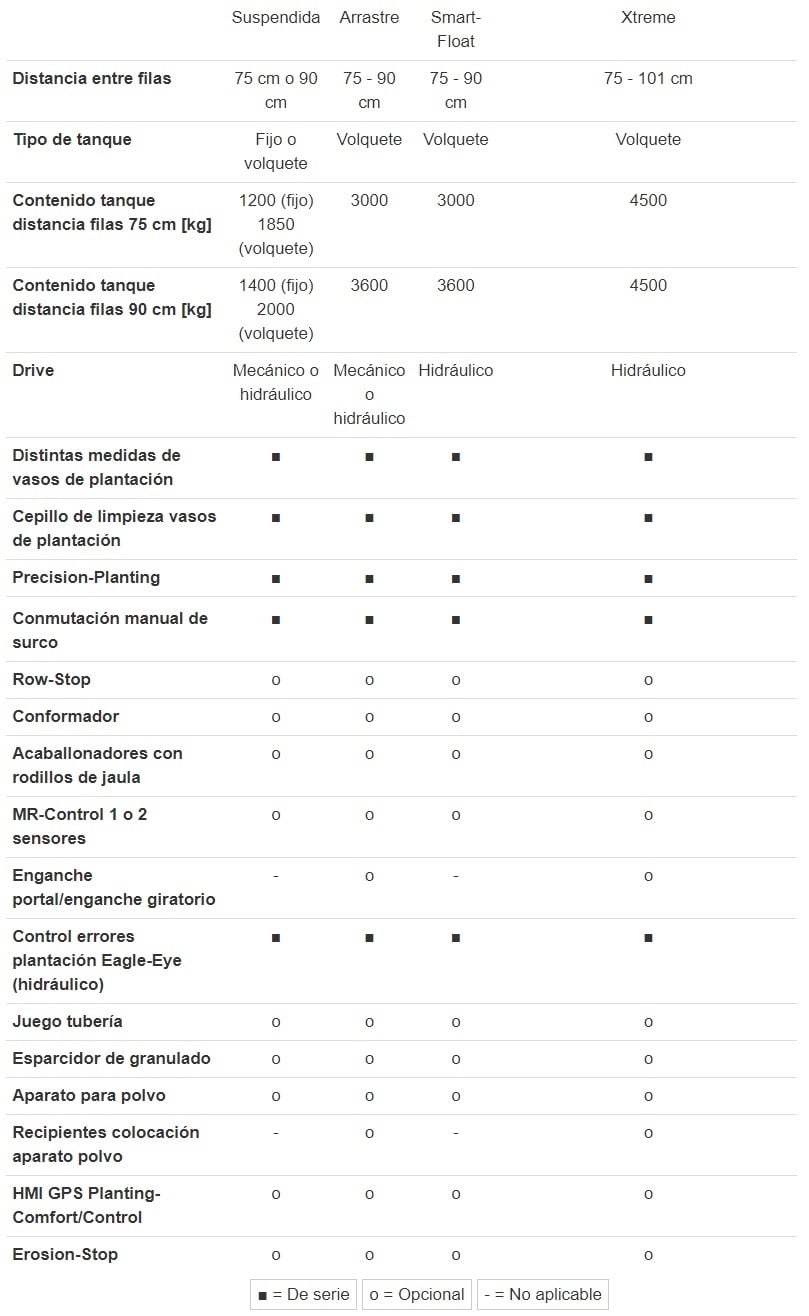 Especificaciones del CP 42 Especificaciones del CP 42