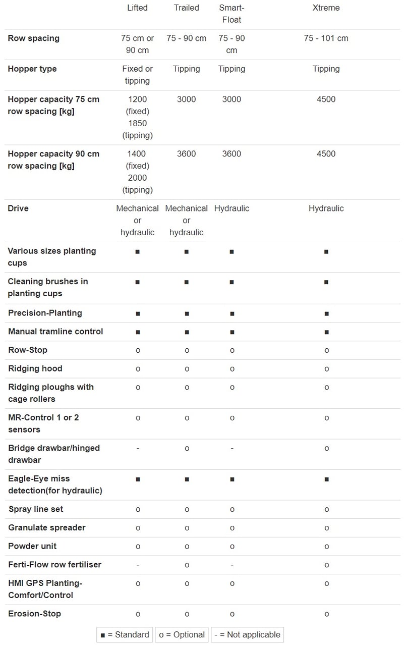 CP 42 Specifications CP 42 Specifications