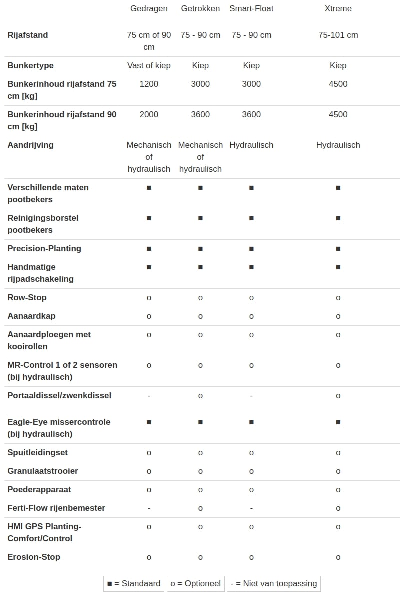 CP 42 Specificaties CP 42 Specificaties