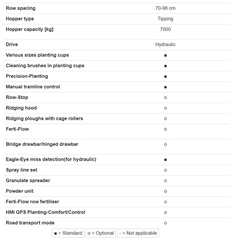 CP 62 Xtreme Specifications