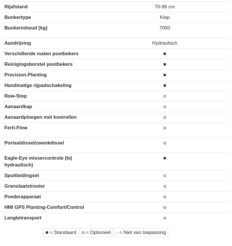 CP 62 Xtreme Specificaties CP 62 Xtreme Specificaties