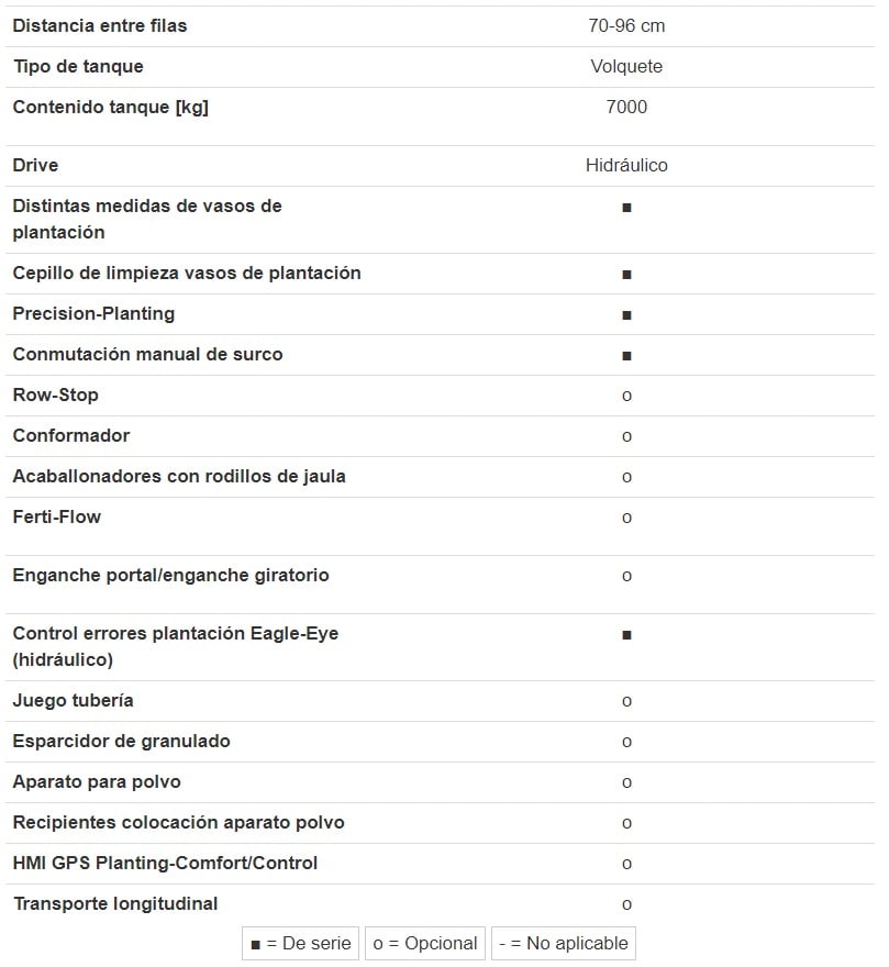 Especificaciones del CP 62 Xtreme
