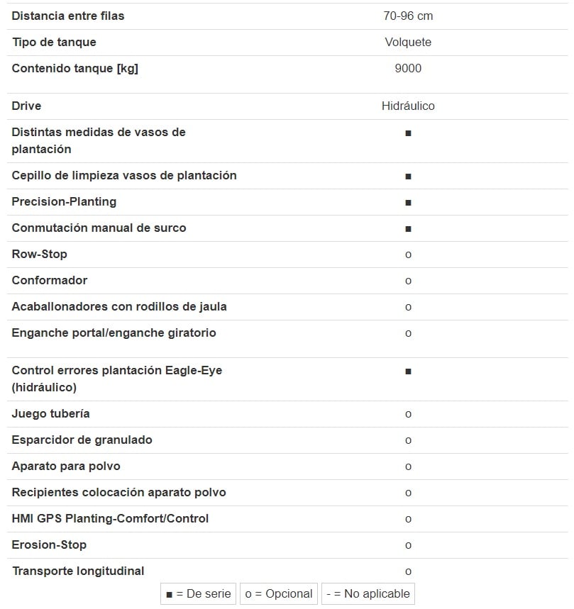Especificaciones del CP 82 Xtreme Especificaciones del CP 82 Xtreme
