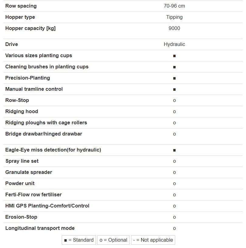 CP 82 Xtreme Specifications CP 82 Xtreme Specifications