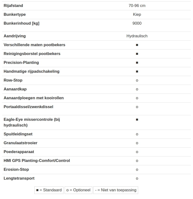CP 82 Xtreme Specificaties CP 82 Xtreme Specificaties