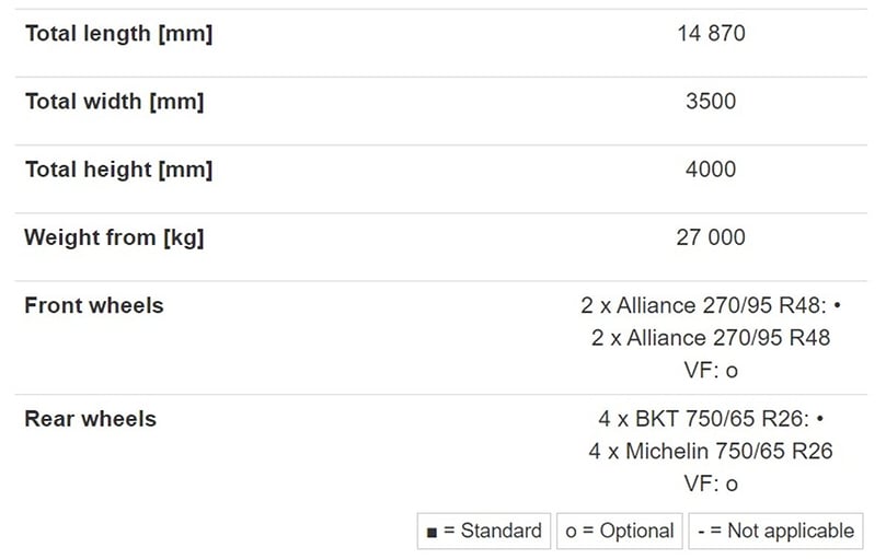 Dimensions Dimensions