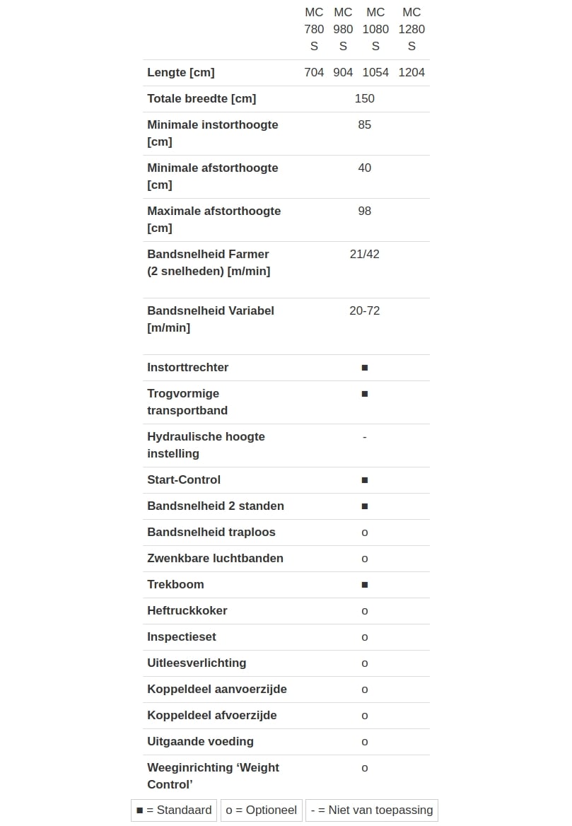MC 80 Specificaties MC 80 Specificaties