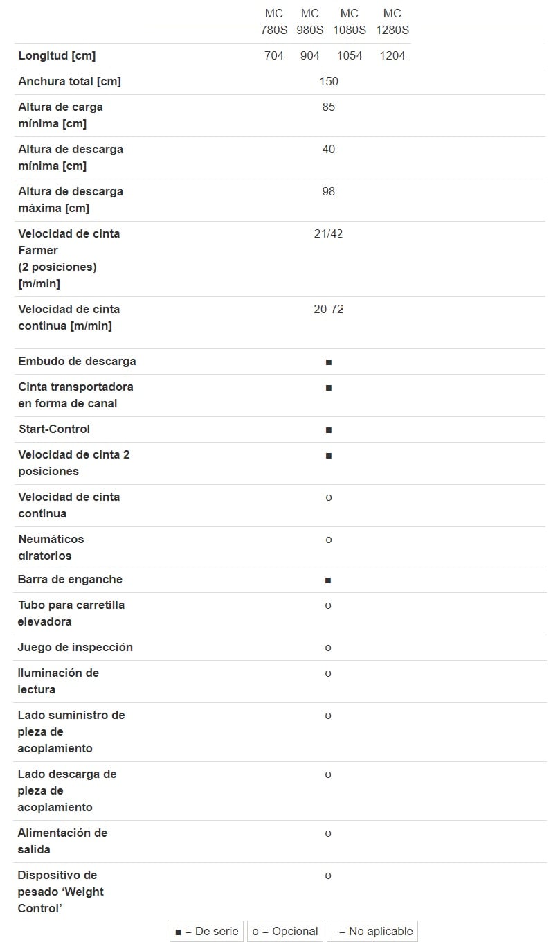 Especificaciones del MC 80 Especificaciones del MC 80
