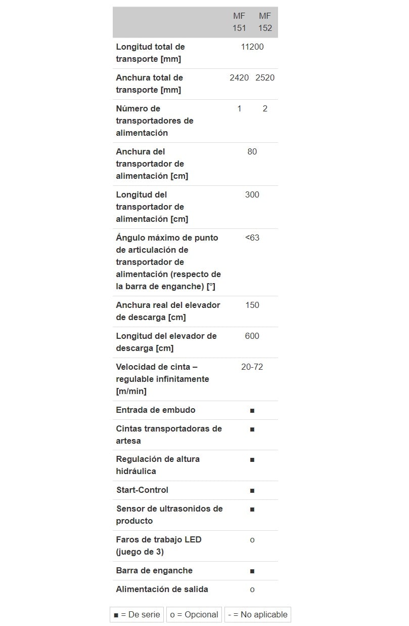 Especificaciones del MF 15x Especificaciones del MF 15x