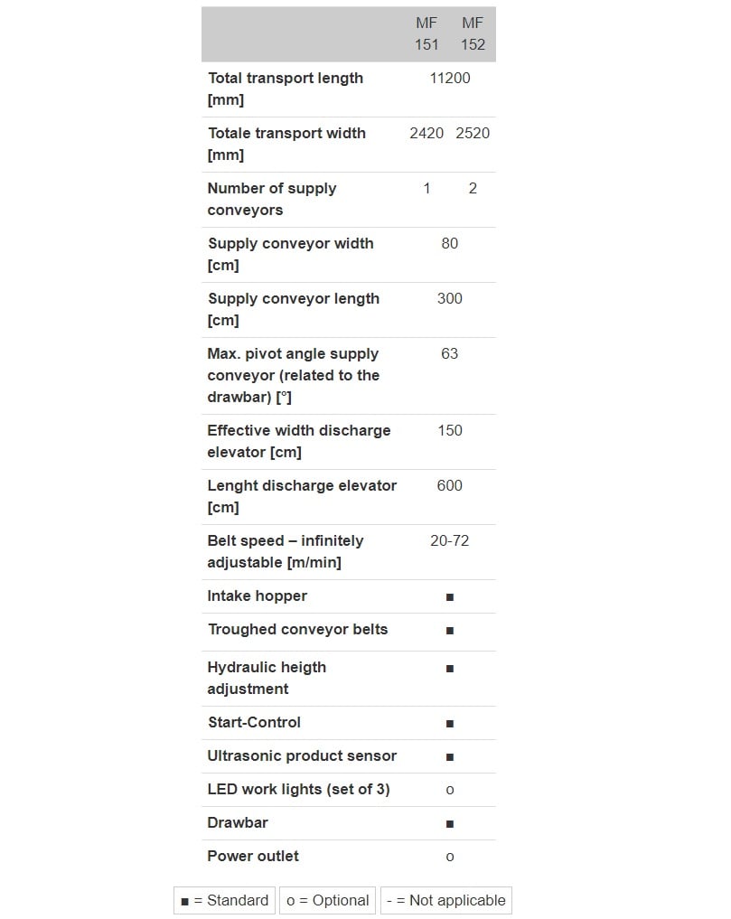MF 15x Specifications MF 15x Specifications