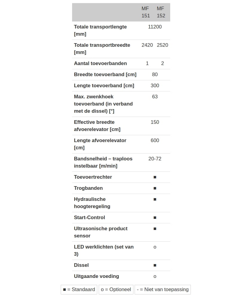 MF 15x Specificaties