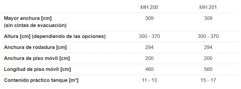Dimensiones Dimensiones