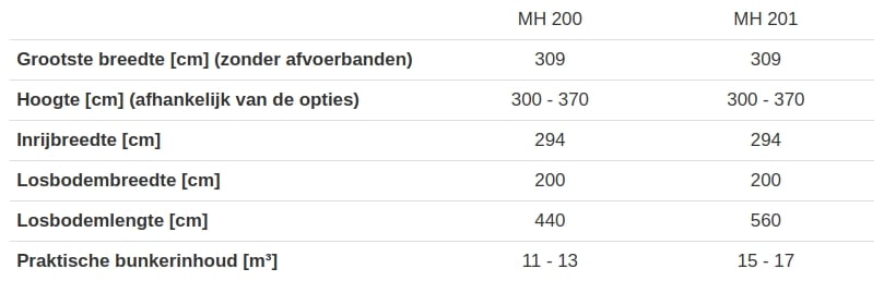 Afmetingen Afmetingen