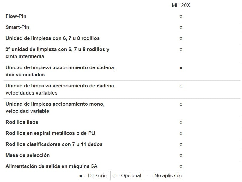 Limpieza y clasificación Limpieza y clasificación