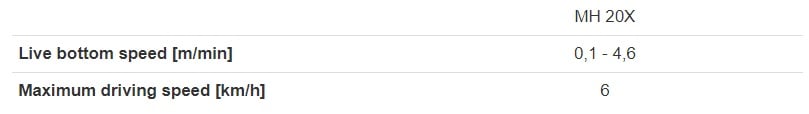 Speeds Speeds