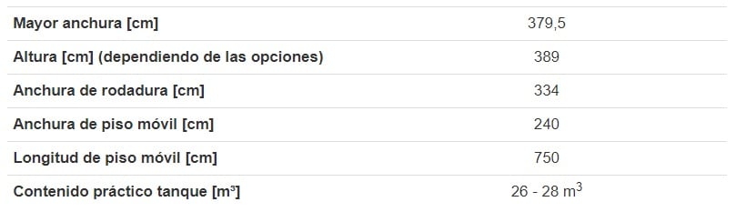 Especificaciones de las Dimensiones