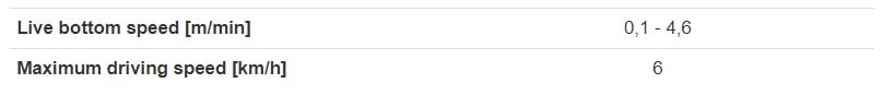 Speeds Speeds