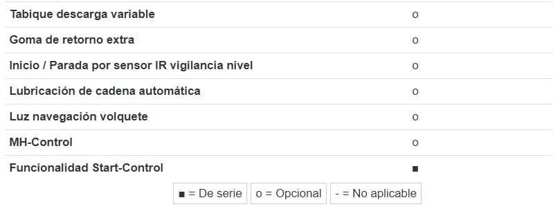 Especificaciones de la Tolva